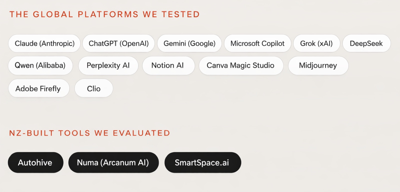 GenAI tools we evaluated for business use.